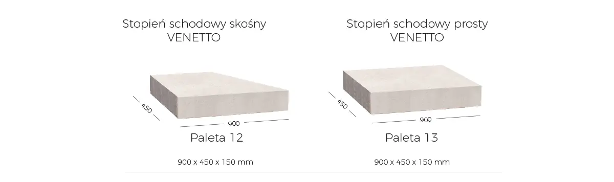 Wymiary kostki brukowej DAKOTA